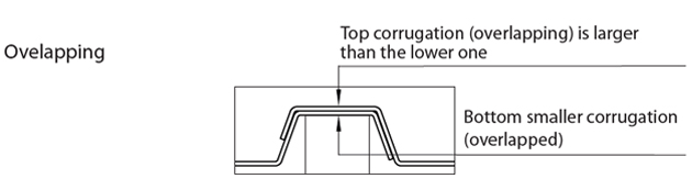 Overlapping EZ Glaze
